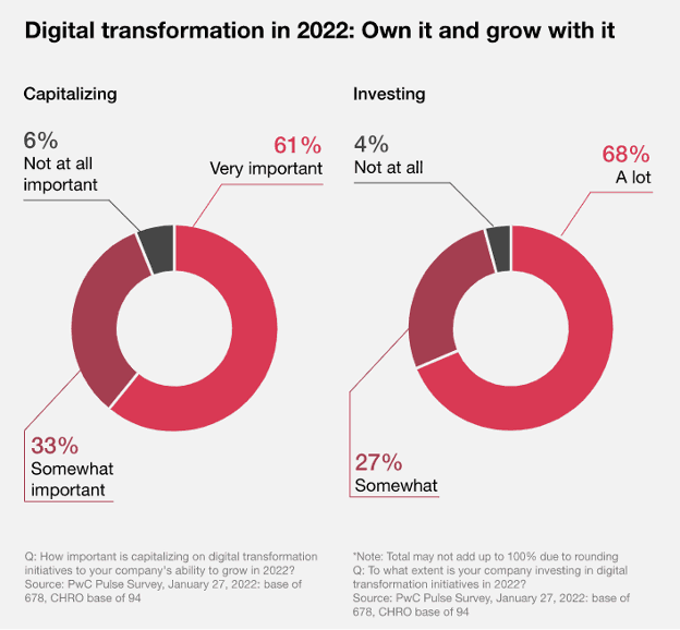 Succeed in your first recruiting job - PWC chart
