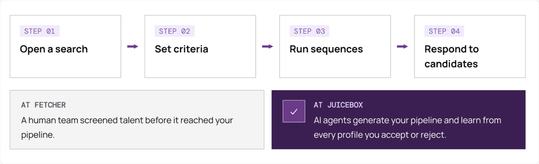 juicebox_flow.png